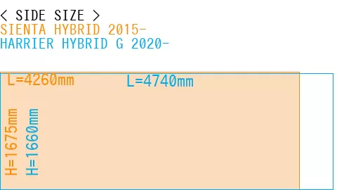 #SIENTA HYBRID 2015- + HARRIER HYBRID G 2020-